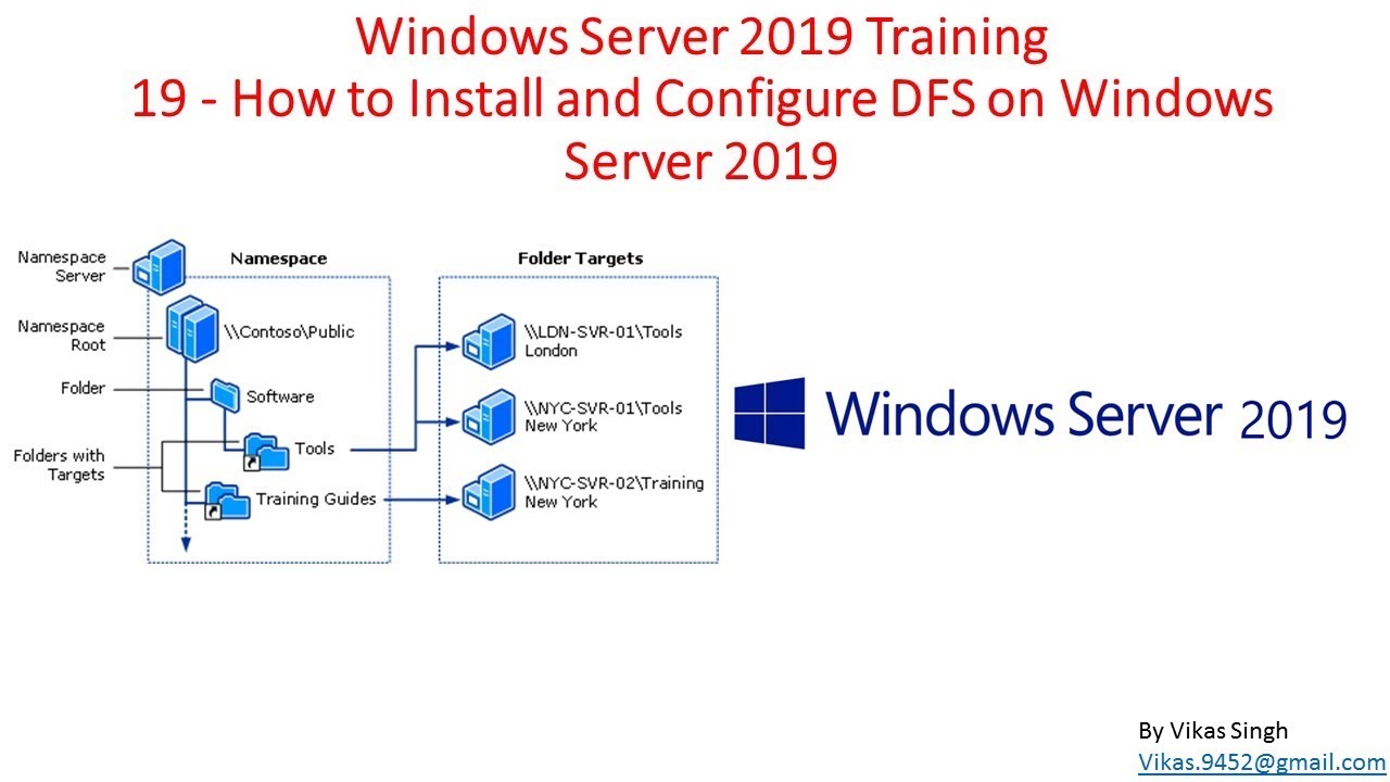 windows server dfs